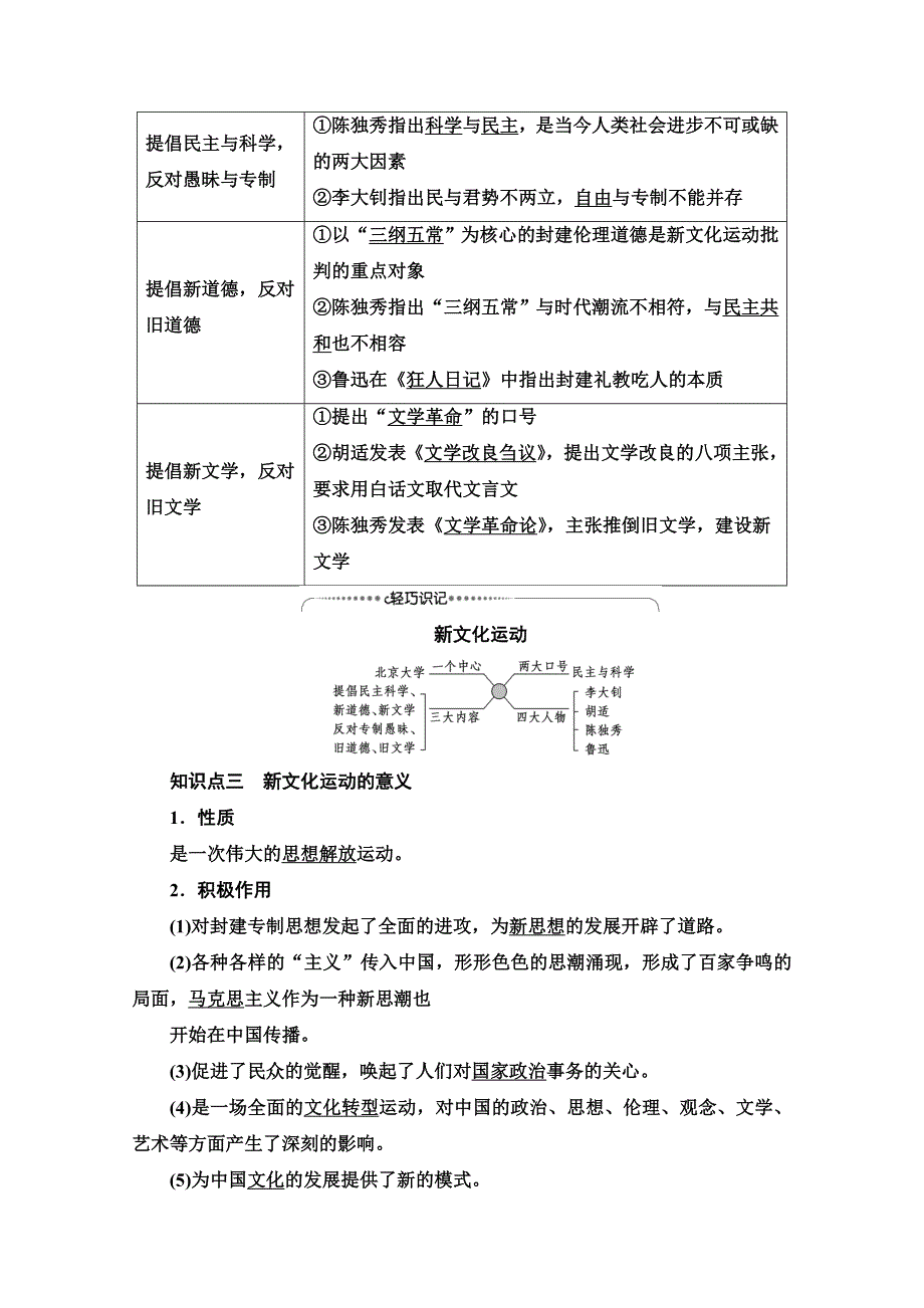 2020-2021学年历史人民版必修3教师用书：专题 3 2　新文化运动 WORD版含解析.doc_第2页