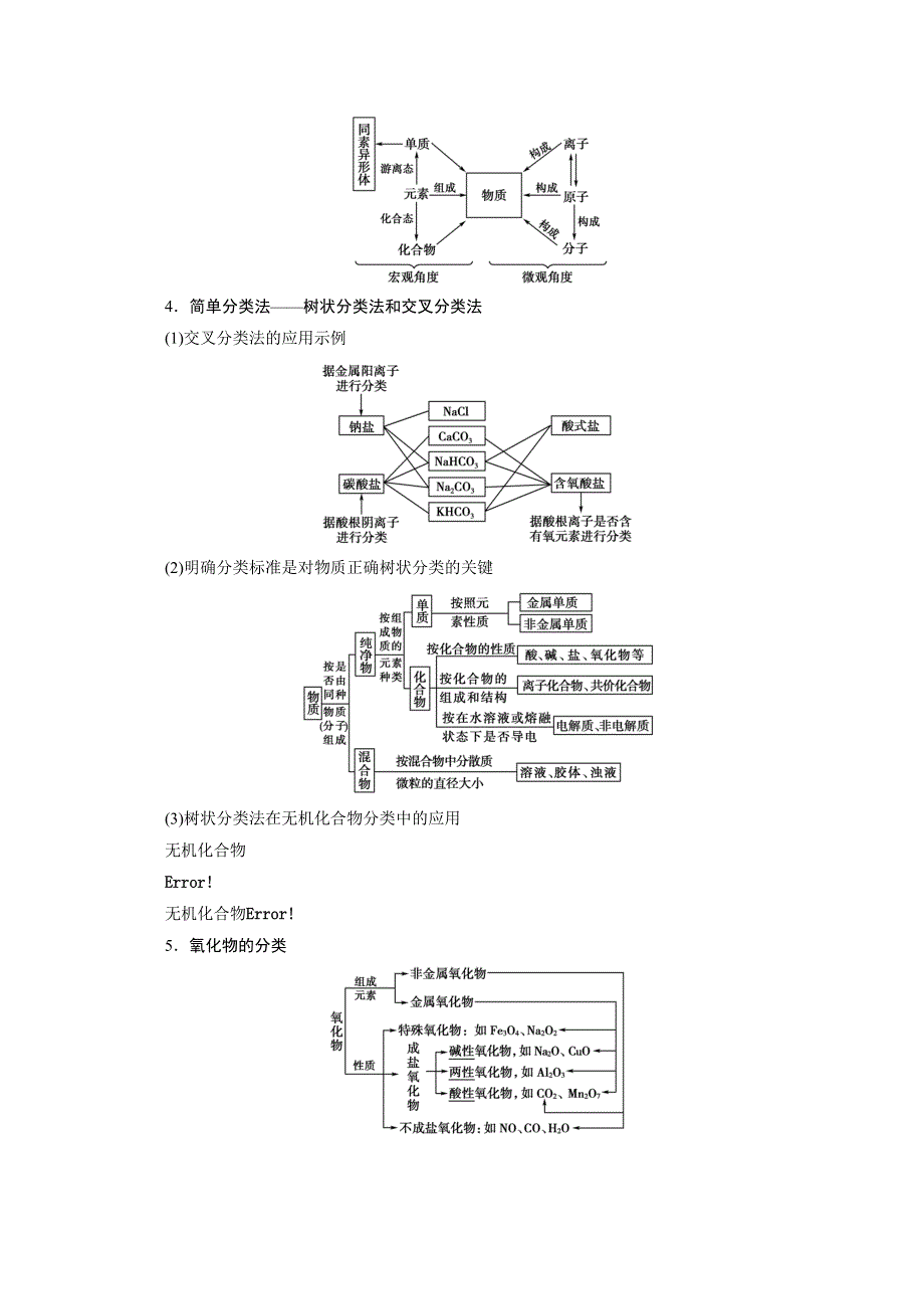 2021届高三化学人教版一轮复习教师用书：第5讲　物质的组成、性质和分类 WORD版含解析.doc_第2页