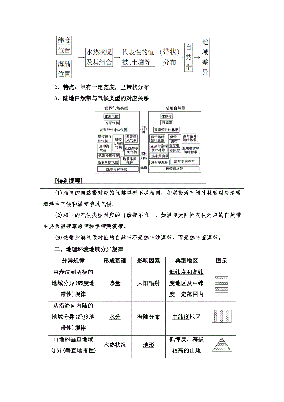 2021版鲁教版高考地理大一轮复习讲义：第1部分 第3单元 第1讲　地理环境的差异性 WORD版含答案.doc_第2页