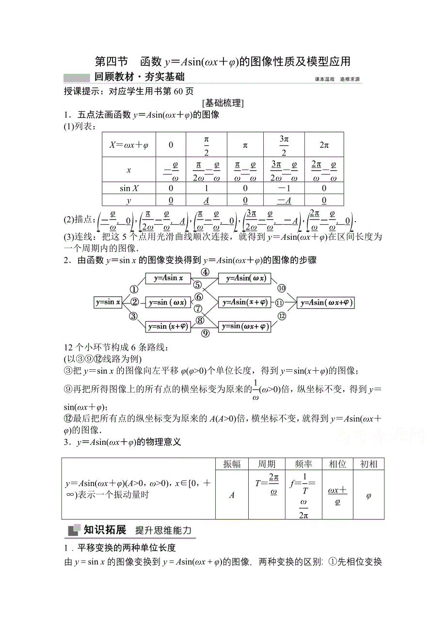 2021届高三北师大版数学（文）一轮复习教师文档：第三章第四节　函数Y＝ASIN（ΩX＋Φ）的图像性质及模型应用 WORD版含解析.doc_第1页