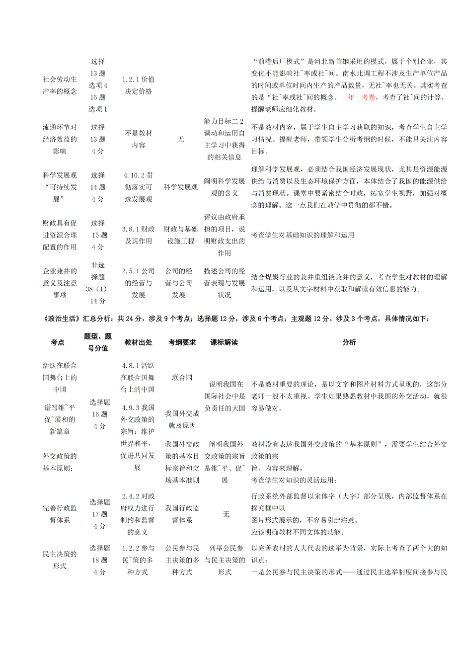 从2010年高考试题看2011年高考备考策略.doc_第2页