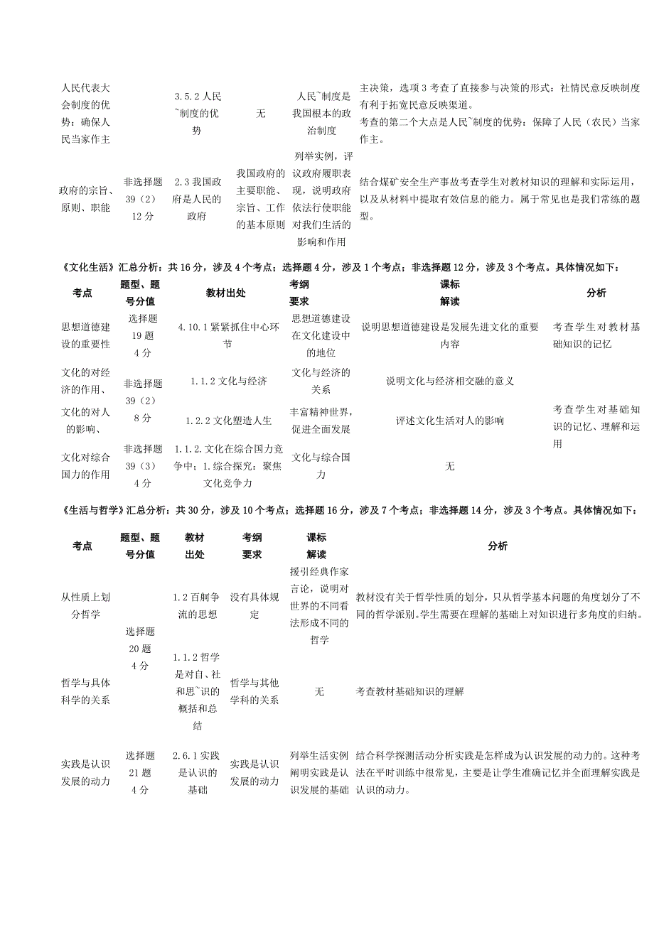 从2010年高考试题看2011年高考备考策略.doc_第3页