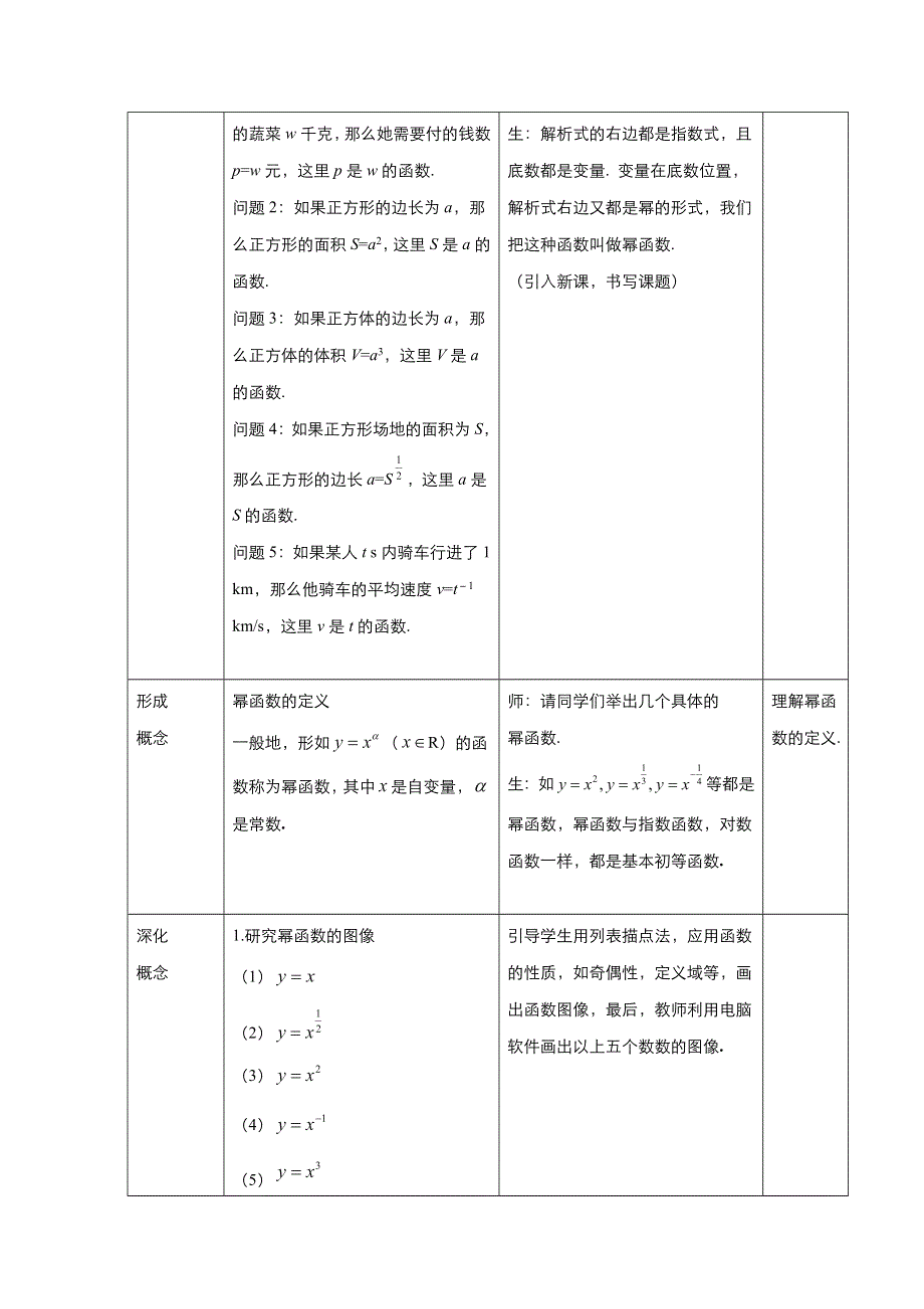 《优品》高中数学人教版必修1 2-3幂函数 教案（系列五） WORD版.doc_第2页