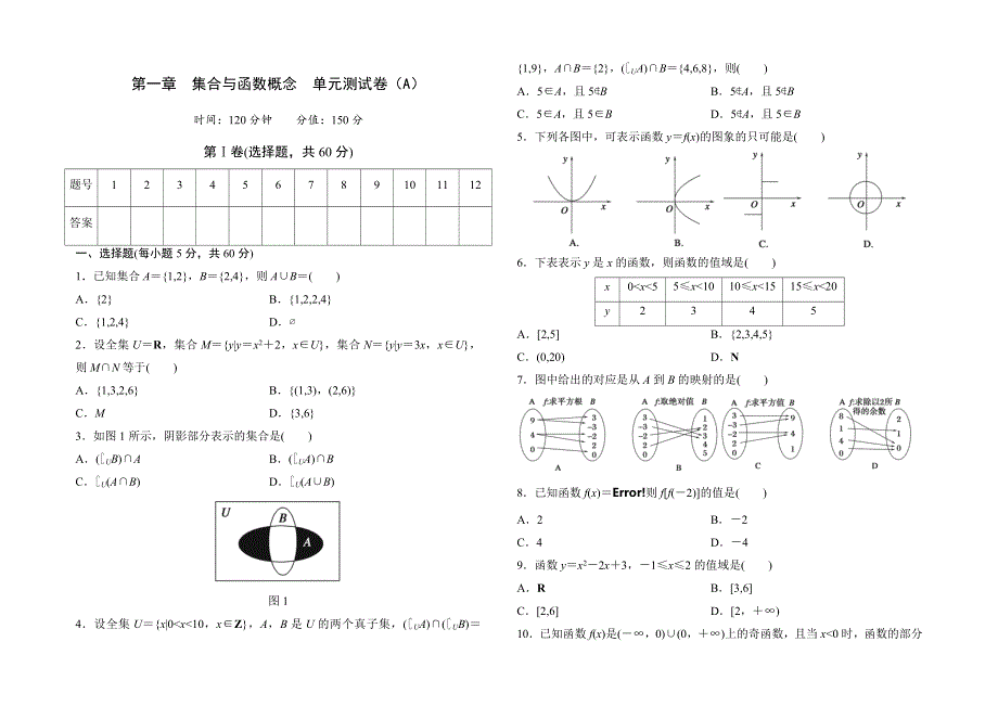 《优品》高中数学人教版必修1 第一章 集合与函数概念 单元测试卷（A） WORD版含答案.doc_第1页