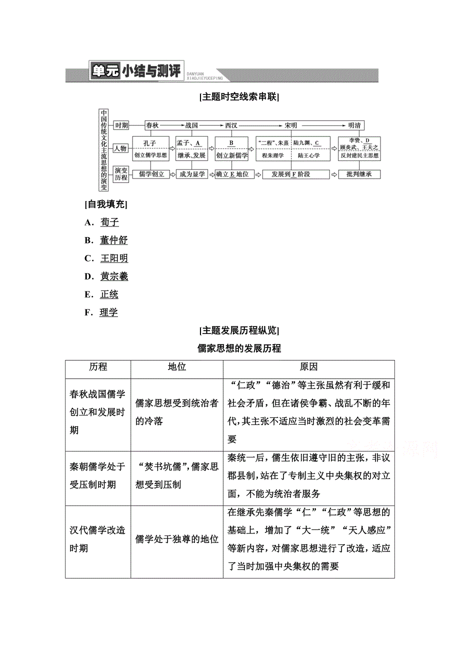 2020-2021学年历史北师大版必修3教师用书：第1单元 单元小结与测评 WORD版含解析.doc_第1页