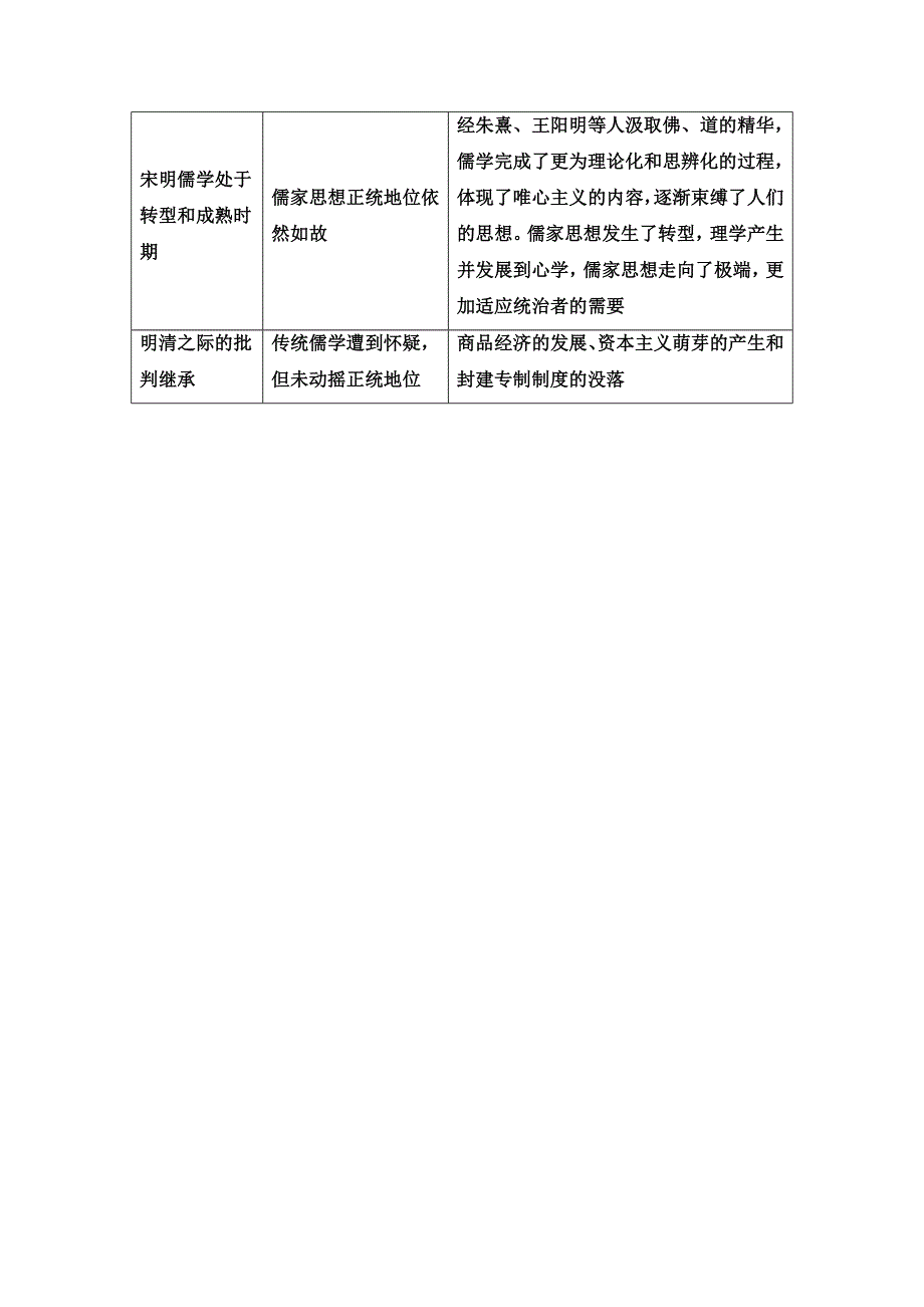 2020-2021学年历史北师大版必修3教师用书：第1单元 单元小结与测评 WORD版含解析.doc_第2页