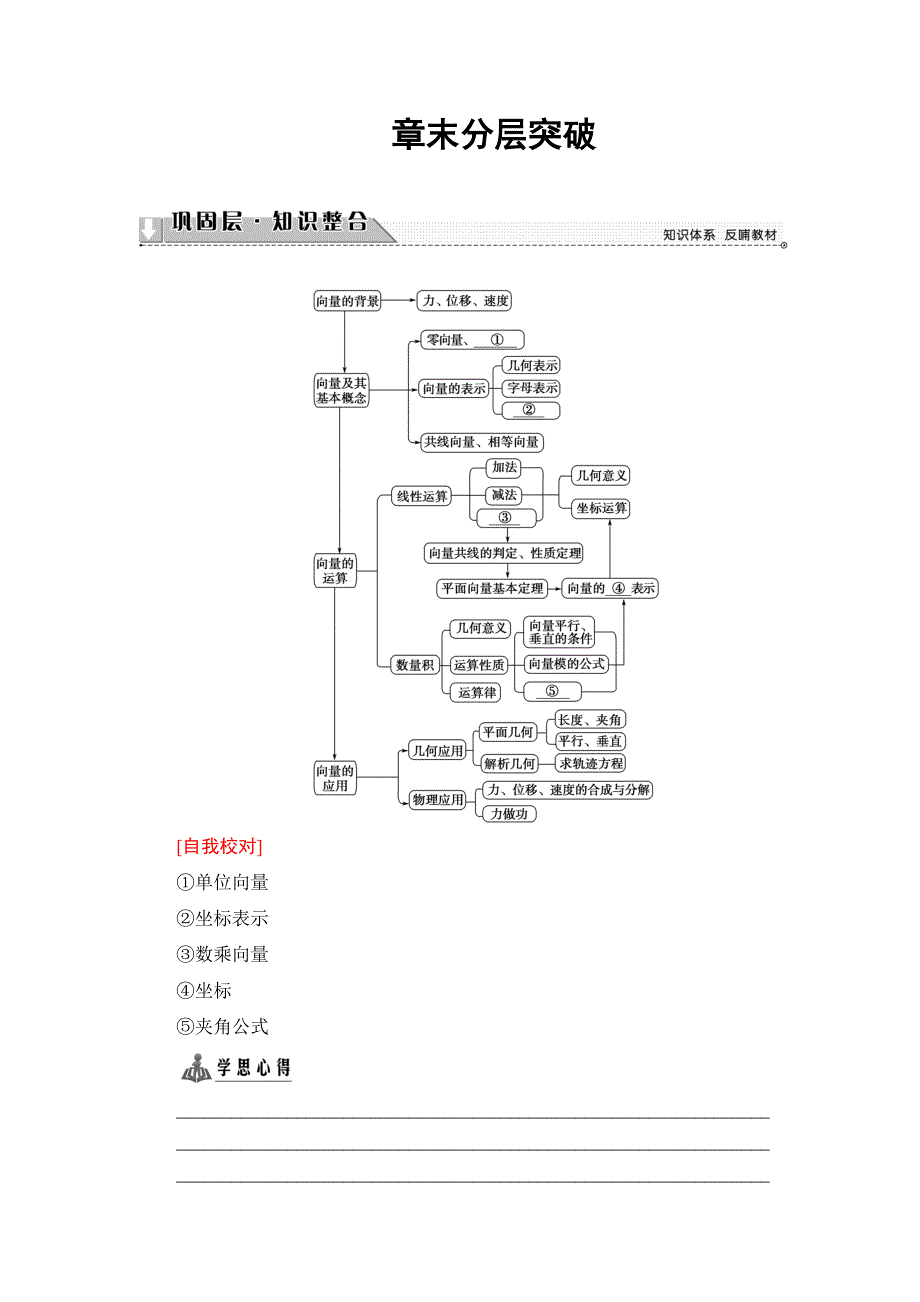 2016-2017学年高中数学北师大版必修4学案：章末分层突破2 WORD版含解析.doc_第1页