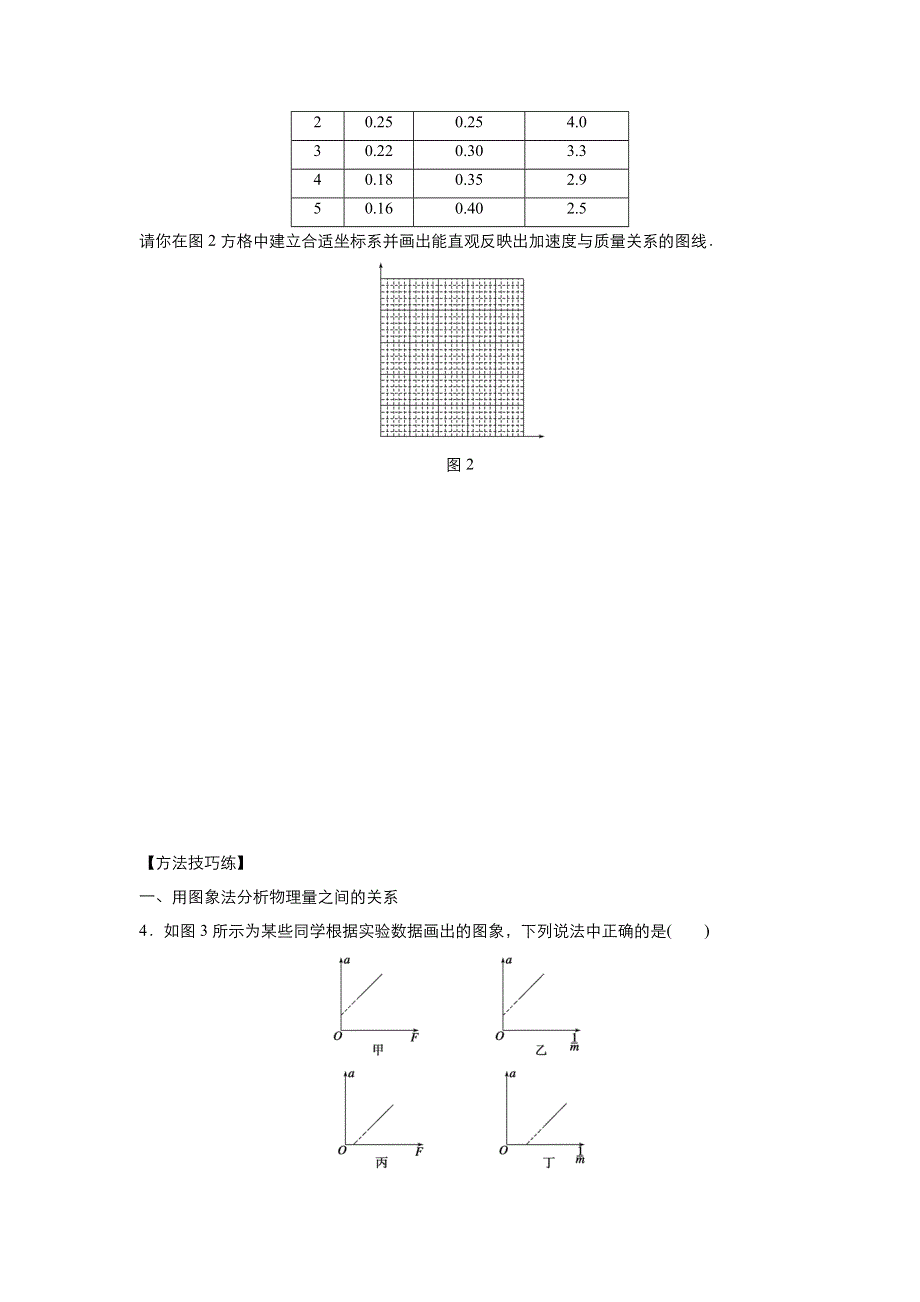 《优品》高中物理人教版必修1 第四章第2节实验：探究加速度与力、质量的关系 作业2 WORD版含解析.doc_第3页