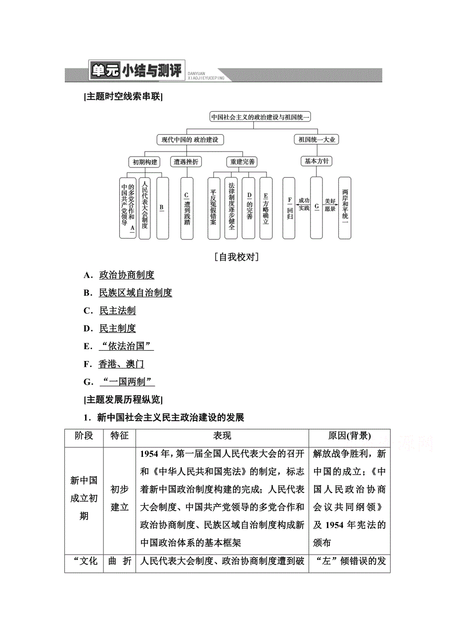 2020-2021学年历史岳麓版必修1教师用书：第6单元 单元小结与测评 WORD版含解析.doc_第1页