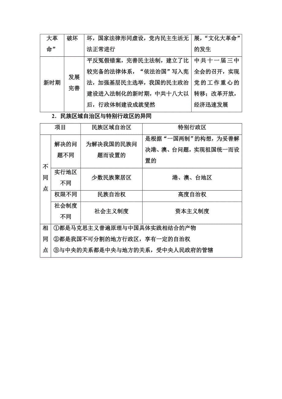 2020-2021学年历史岳麓版必修1教师用书：第6单元 单元小结与测评 WORD版含解析.doc_第2页