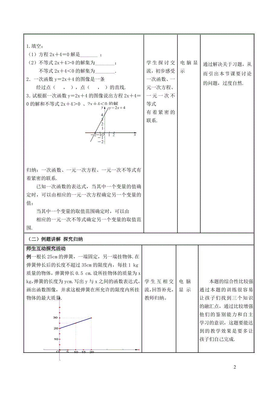 2022人教八下第19章一次函数19.2一次函数第8课时一次函数与一元一次方程不等式教学设计.doc_第2页