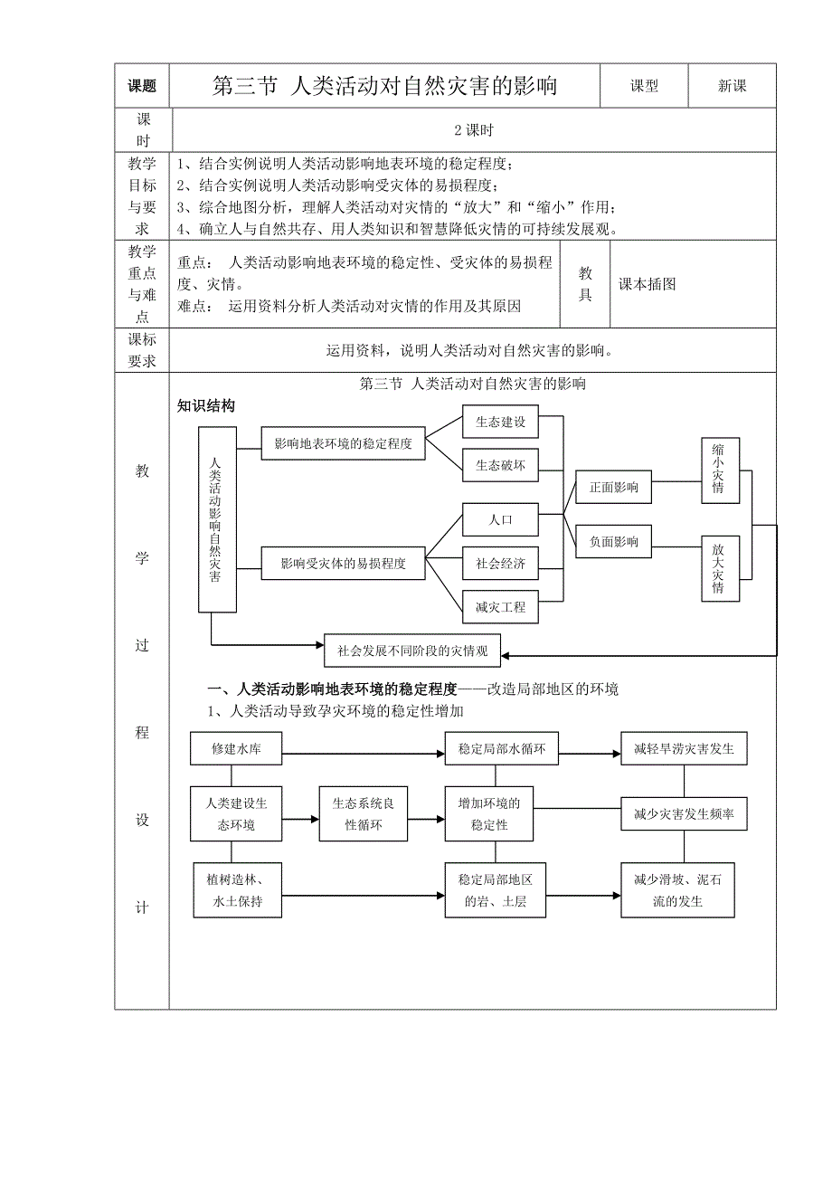 人教版安徽省界首市界首中学地理选修5教学设计-人类活动对自然灾害的影响 WORD版含答案.doc_第1页