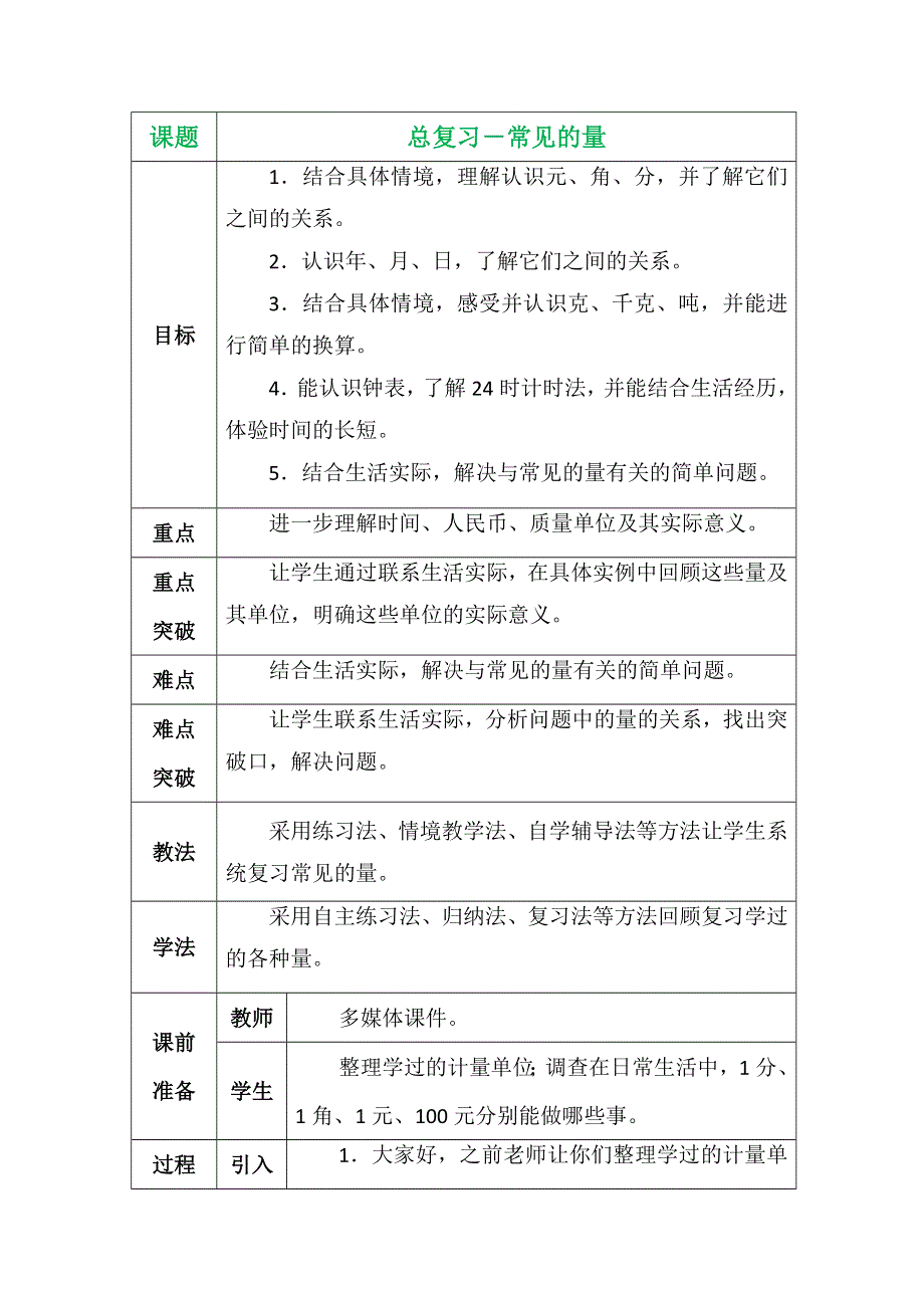 总复习－常见的量.docx_第1页