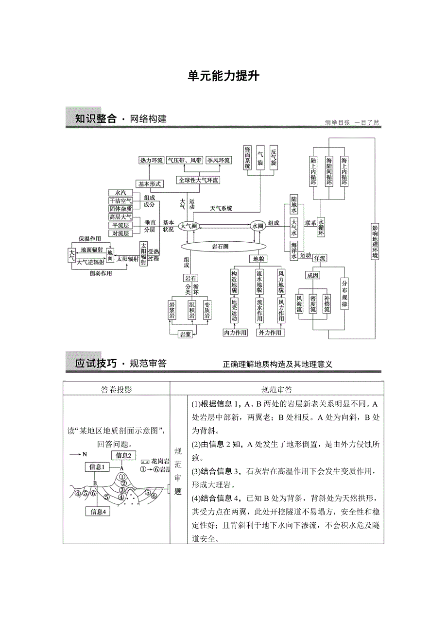 2013届高考鲁教版地理一轮复习讲义：必修一第三单元 从地球圈层看地理环境 单元提升.doc_第1页