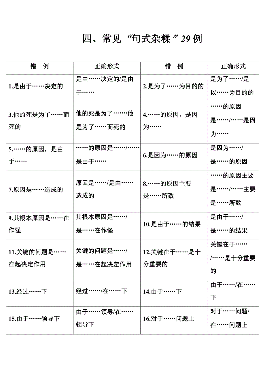 2020届高考语文一轮总复习学案：第一部分 专题一 知识清单 四、常见“句式杂糅”29例 WORD版含解析.doc_第1页