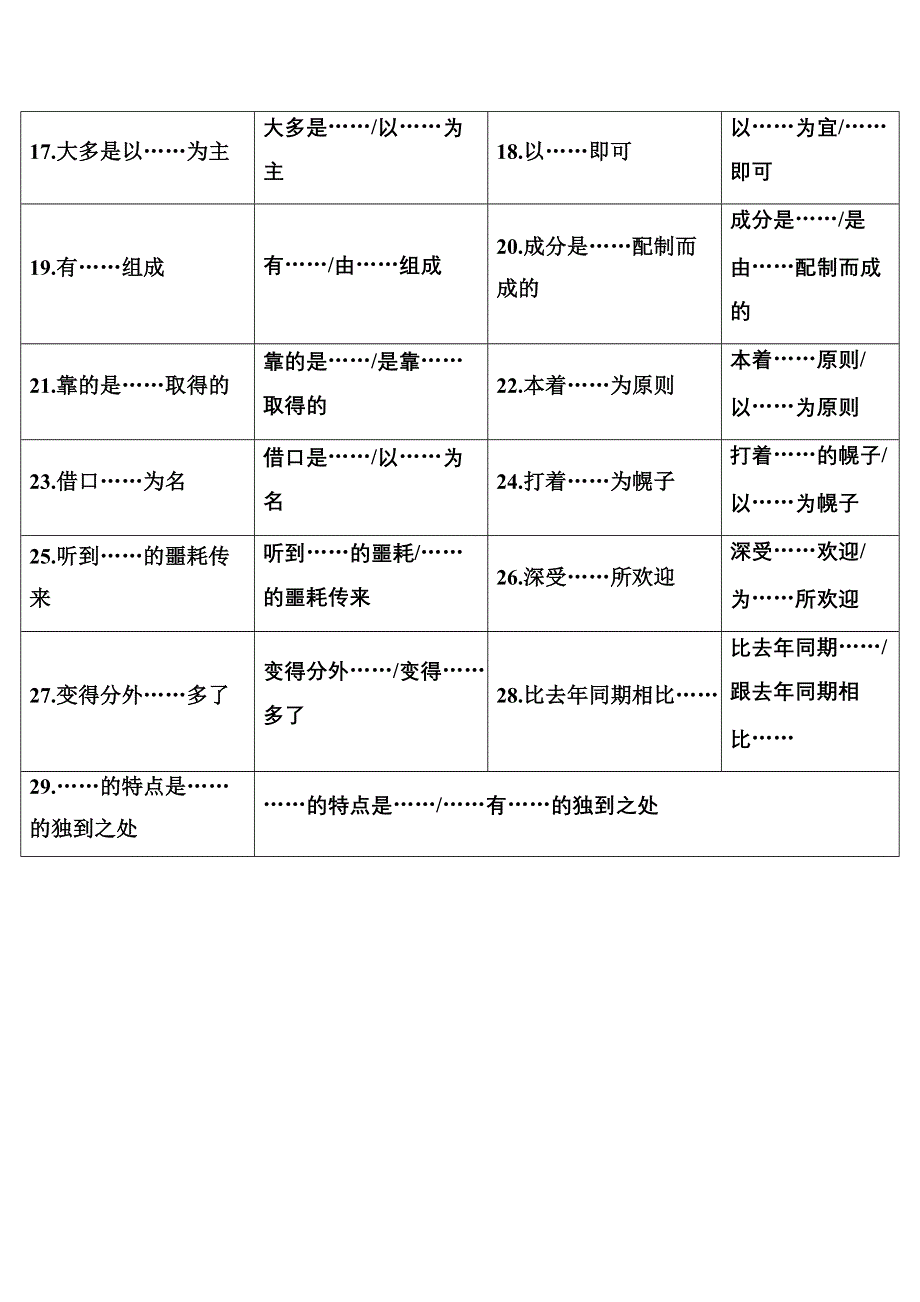 2020届高考语文一轮总复习学案：第一部分 专题一 知识清单 四、常见“句式杂糅”29例 WORD版含解析.doc_第2页