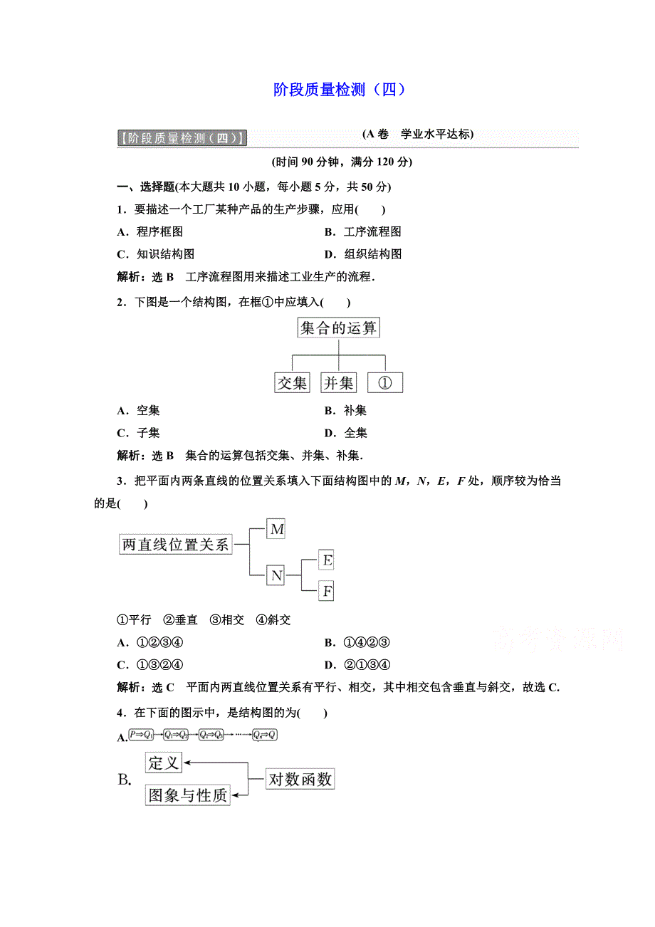 2016-2017学年高中数学人教A版选修1-2阶段质量检测（四） WORD版含解析.doc_第1页