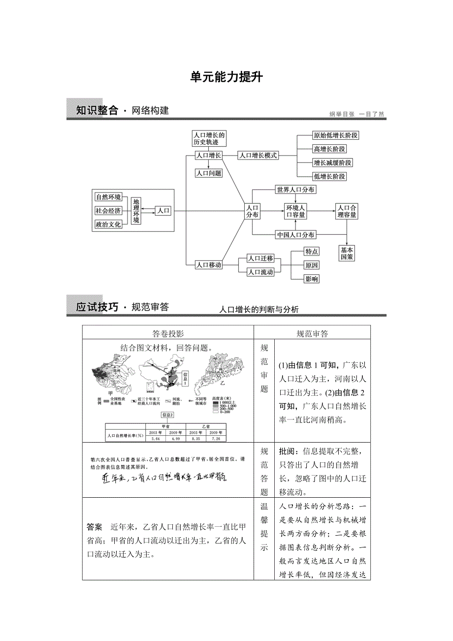 2013届高考鲁教版地理一轮复习讲义：必修二第一单元 人口与地理环境 单元能力提升.doc_第1页