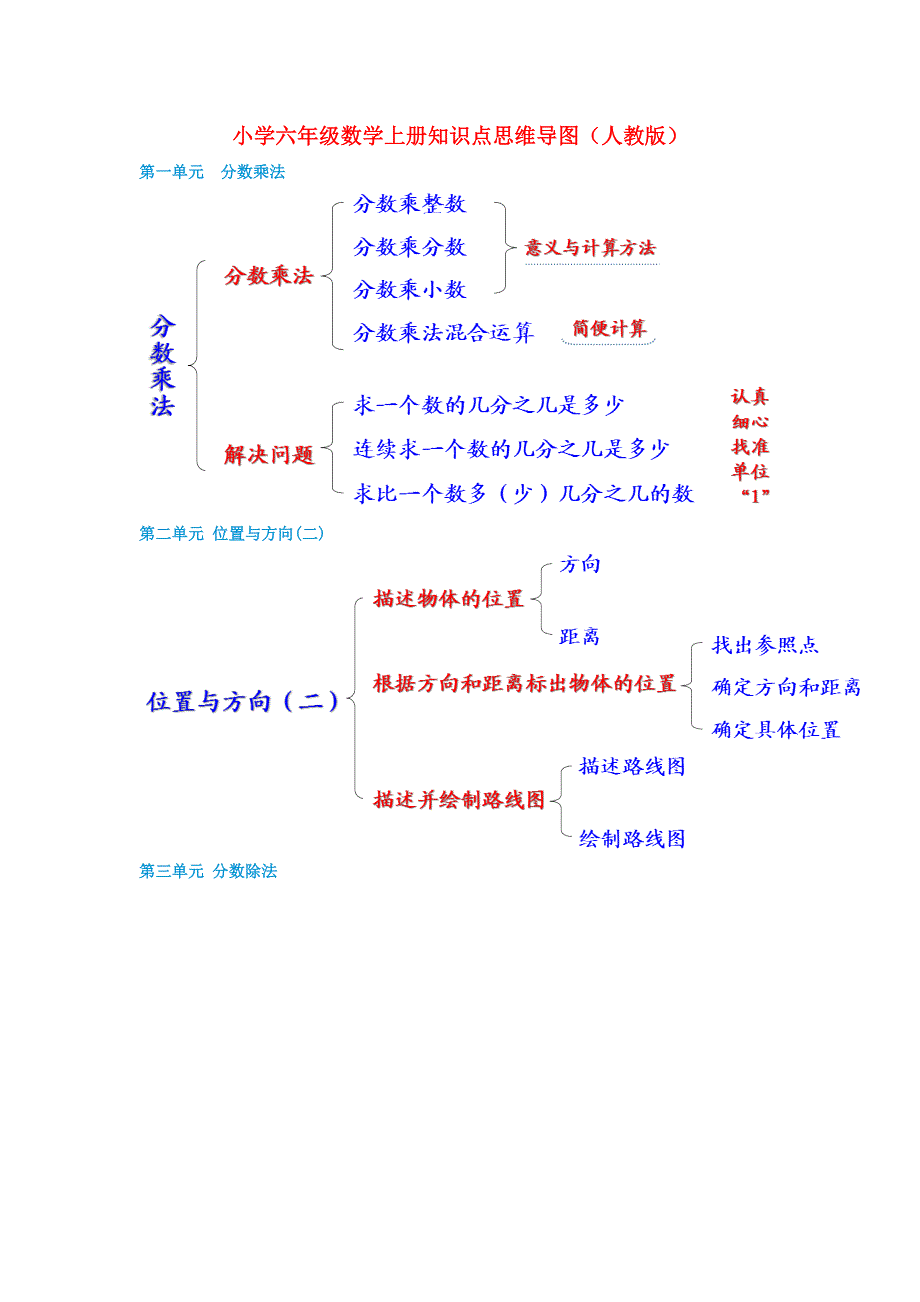 2022六年级数学上册 知识点思维导图 新人教版.doc_第1页