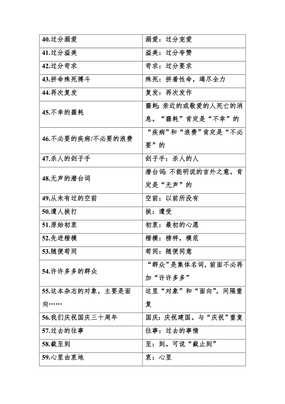 2020届高考语文总复习&课标版学案：专题二 辨析并修改病句 知识积累2-2-2 WORD版含答案.doc_第3页