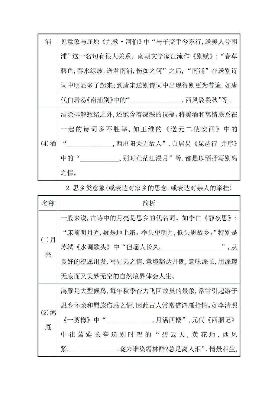 2021版高考语文创新版大一轮考点复习讲义：清单六　名句助记古诗歌常见7类意象 WORD版含答案.doc_第2页