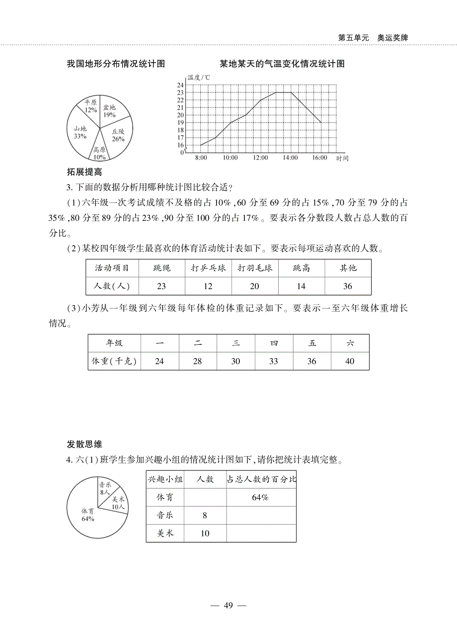 六年级数学下册 第五单元 奥运奖牌——部分国家奥运金牌榜——选择合适的统计图作业（pdf无答案） 青岛版六三制.pdf_第3页