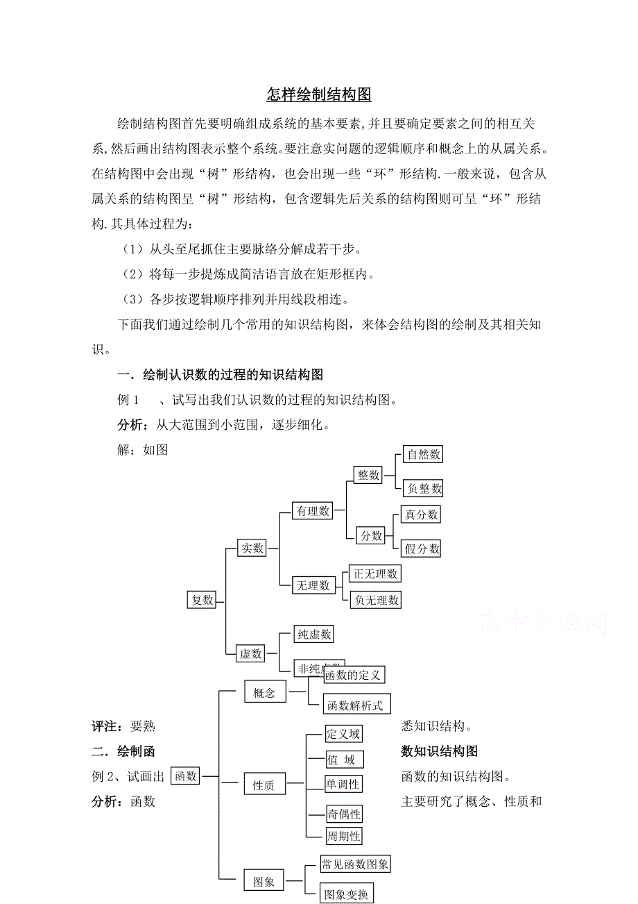 《优教通同步备课》高中数学（北师大版）选修1-2教案：第2章 拓展资料：怎样绘制结构图.doc_第1页