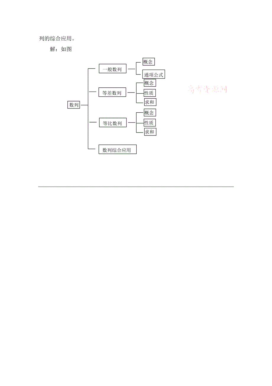 《优教通同步备课》高中数学（北师大版）选修1-2教案：第2章 拓展资料：怎样绘制结构图.doc_第3页