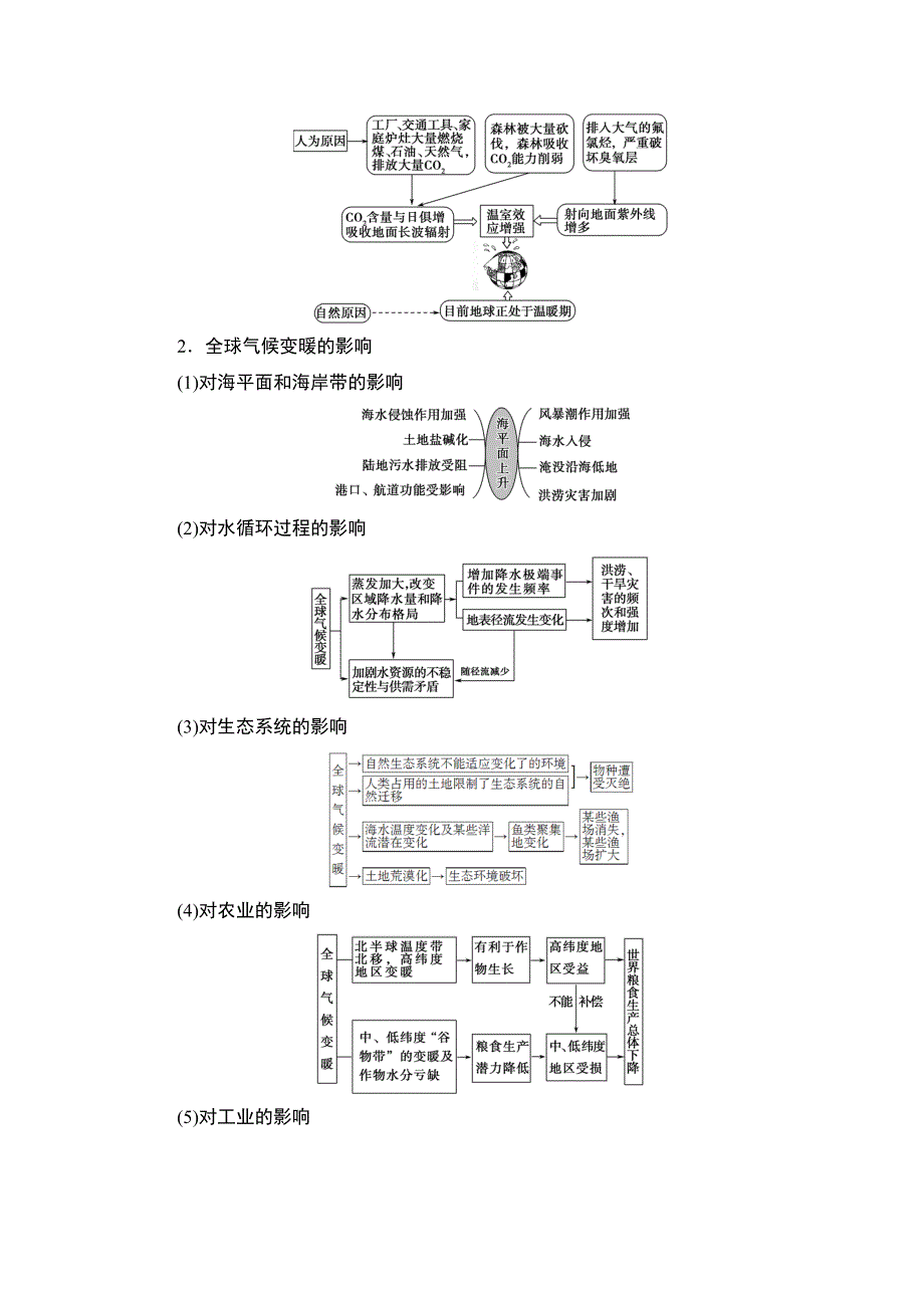 2018湘教版地理高考一轮复习文档：第4章 第2讲 全球气候变化和世界气候类型的判读 WORD版含答案.doc_第3页