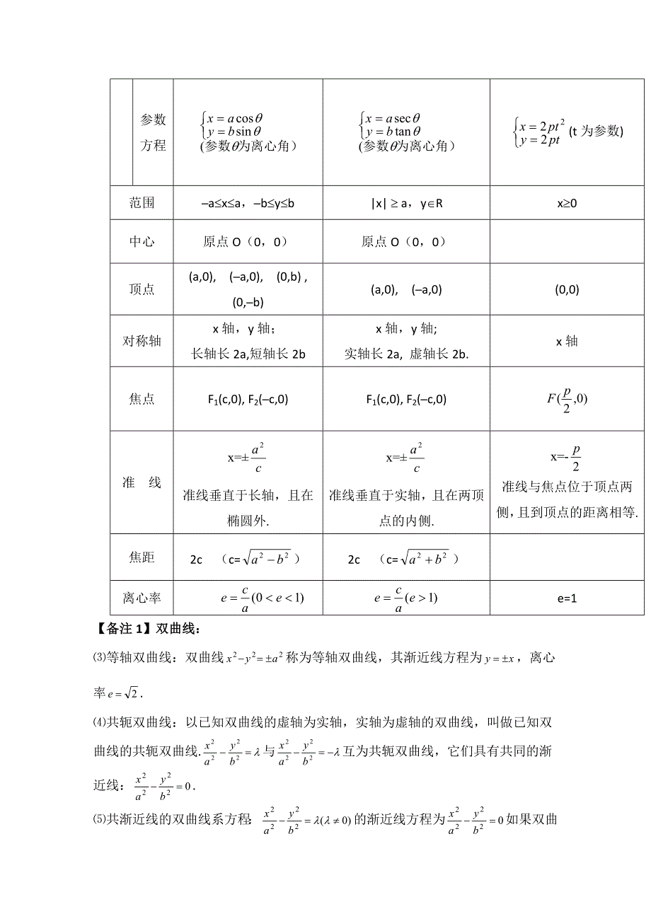 《优教通同步备课》高中数学（北师大版）选修2-1教案：第3章 知识梳理：圆锥曲线.doc_第3页