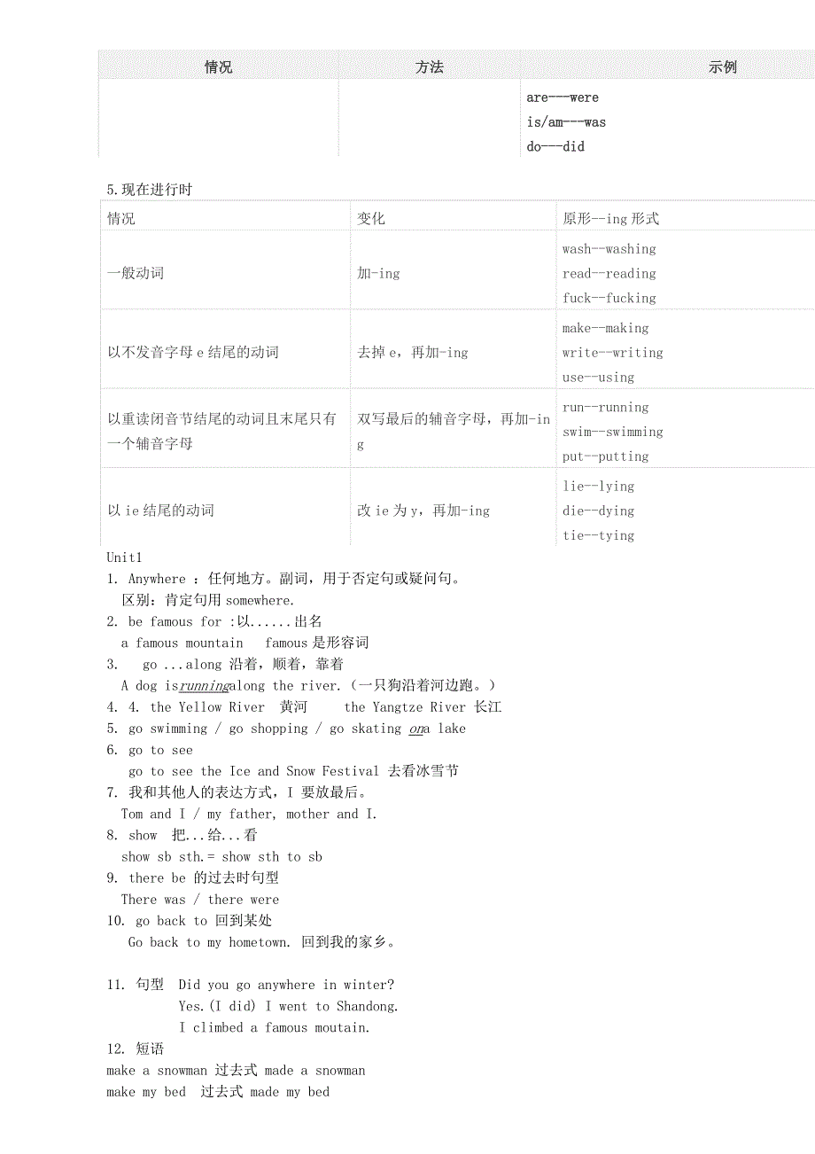 六年级英语下册 复习知识梳理（期中） 闽教版（三起）.docx_第2页