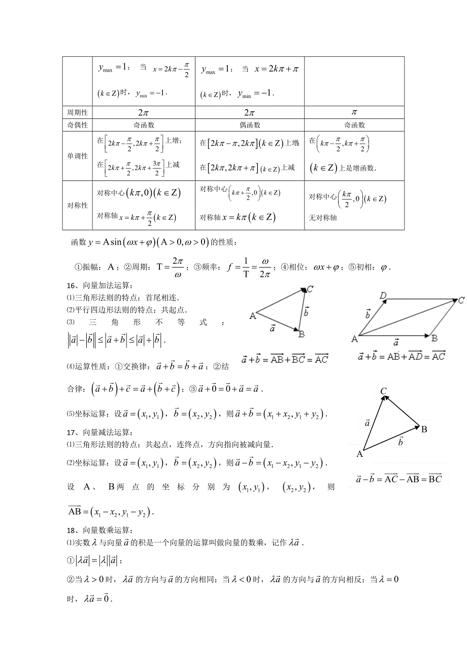 人教版数学高中必修4知识点整理.doc_第3页