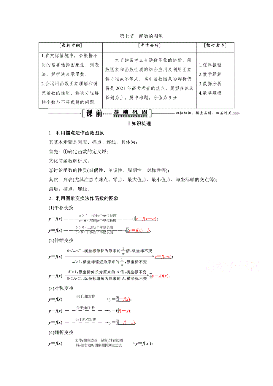 2021届高三数学（理）一轮复习学案：第二章 第七节　函数的图象 WORD版含解析.doc_第1页