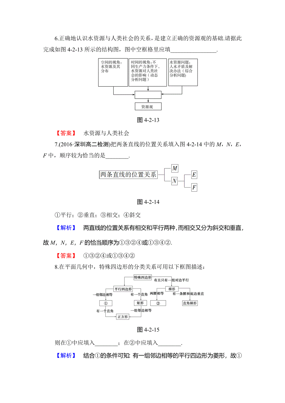 2016-2017学年高中数学苏教版选修1-2学业分层测评：第四章 框图4.doc_第3页