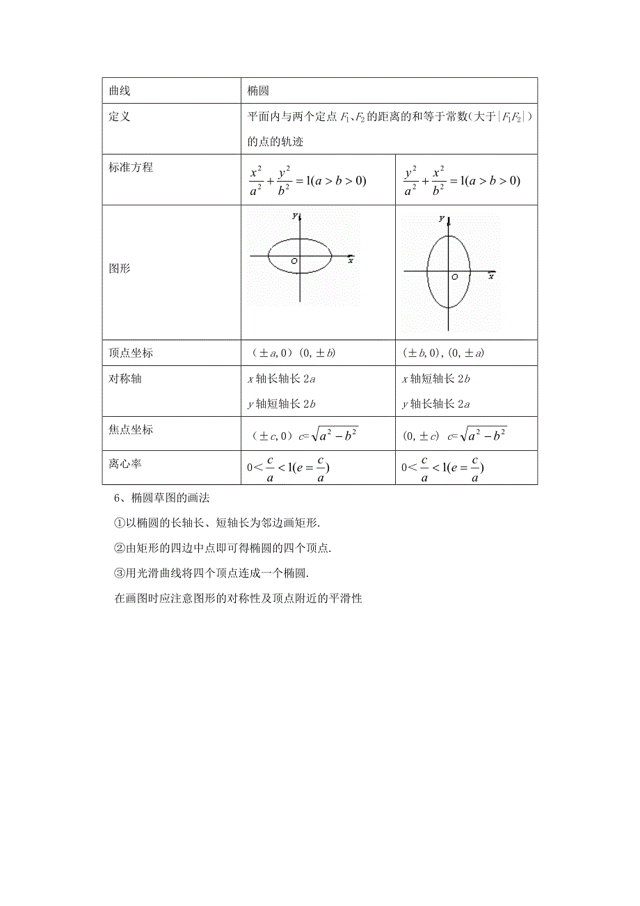 《优教通备课参考》2014年高中数学同步学案：第2章 圆锥曲线 椭圆知识归纳（北师大版选修1-1）.doc_第3页