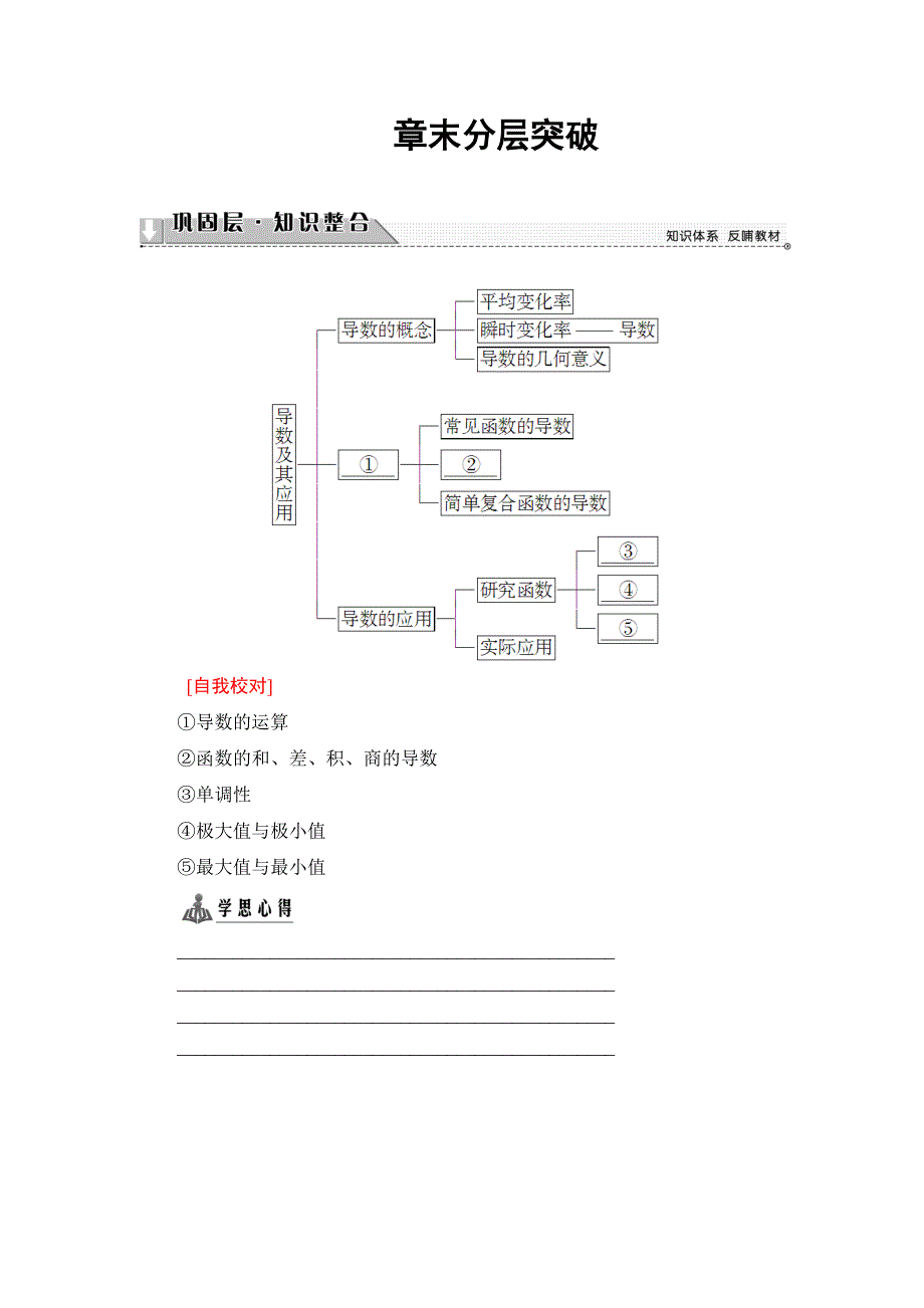 2016-2017学年高中数学苏教版选修2-2学案：章末分层突破1 WORD版含解析.doc_第1页