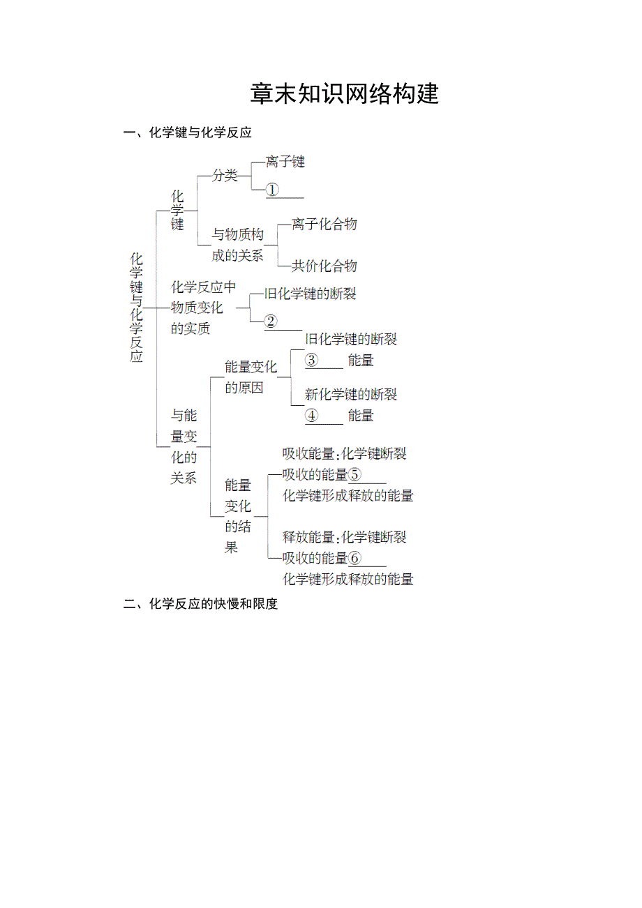 2018版化学（鲁科版）新课堂同步必修二文档：第2章 章末知识网络构建 WORD版含解析.doc_第1页