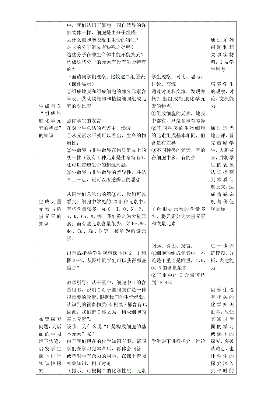 人教版生物必修一教学设计-2.1 细胞中的元素和化合物 WORD版含答案.doc_第2页