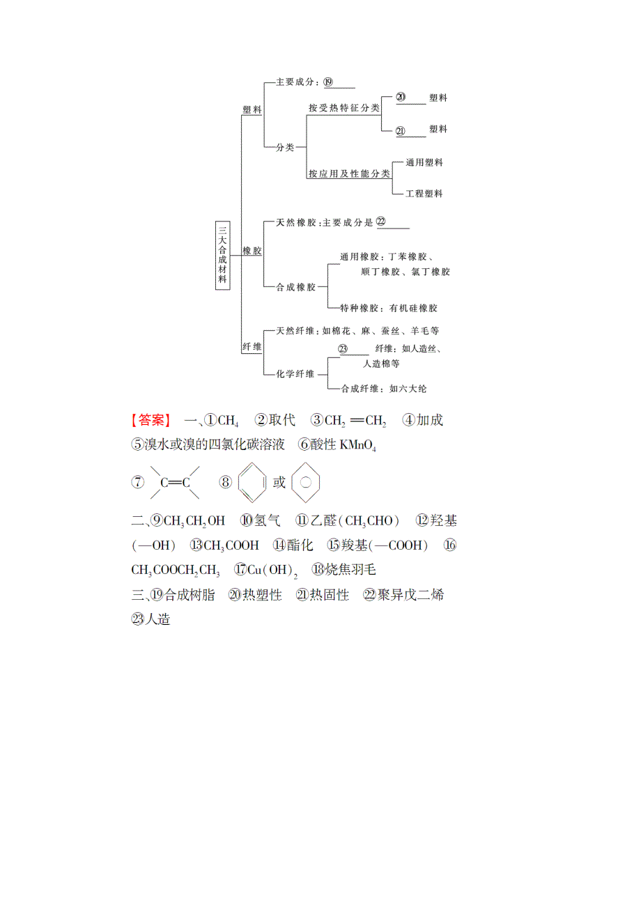 2018版化学（鲁科版）新课堂同步必修二文档：第3章 章末知识网络构建 WORD版含解析.doc_第2页