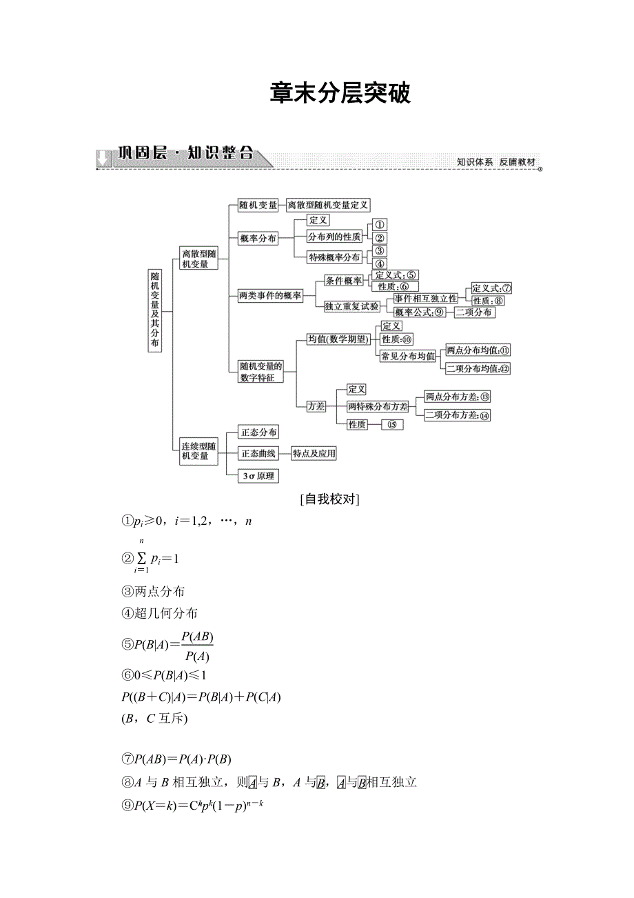 2016-2017学年高中数学苏教版选修2-3学案：第2章 章末分层突破 WORD版含解析.doc_第1页