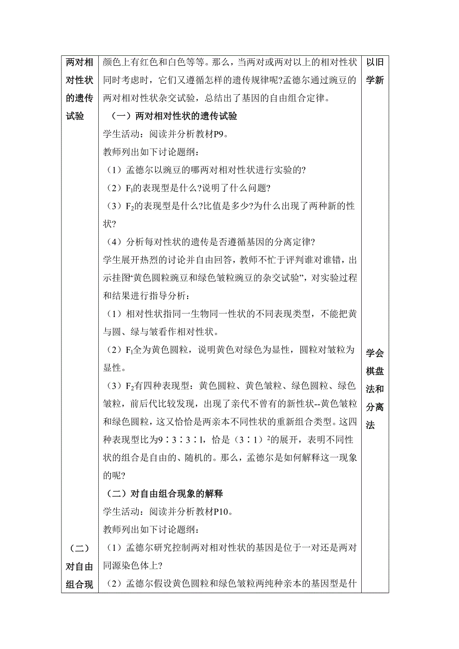 人教版生物必修二第1章　遗传因子的发现第2节《孟德尔的豌豆杂交实验（二）》参考教案.doc_第2页