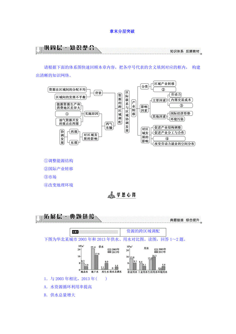 2018版同步人教版地理必修三教师用书：第5章 章末分层突破 WORD版含答案.doc_第1页