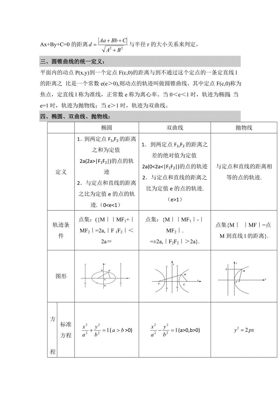 《优教通同步备课》高中数学（北师大版）选修2-1教案：第3章 知识梳理：圆锥曲线.doc_第2页