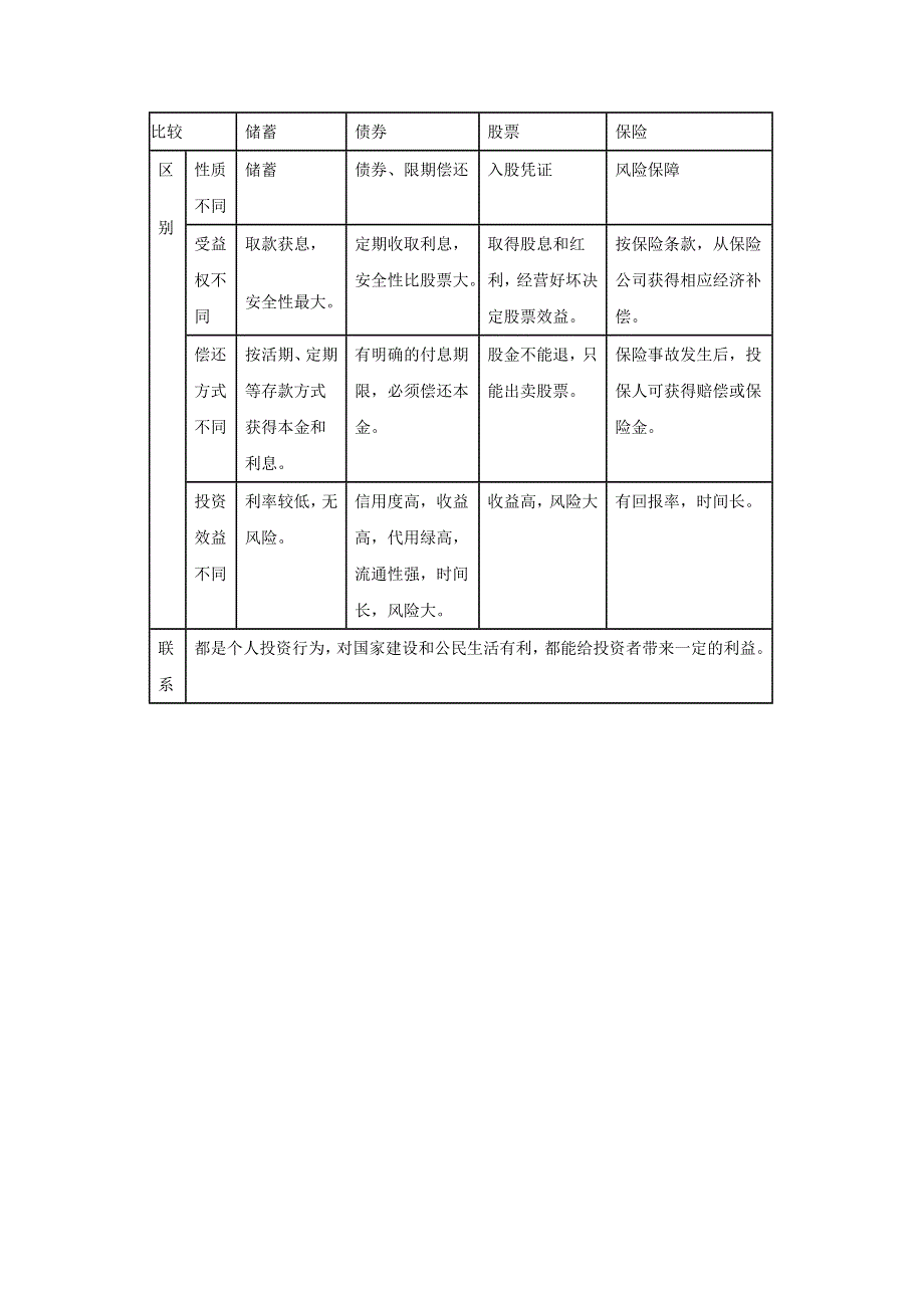 政治：《经济常识》 第六课银行和储蓄者..doc_第3页