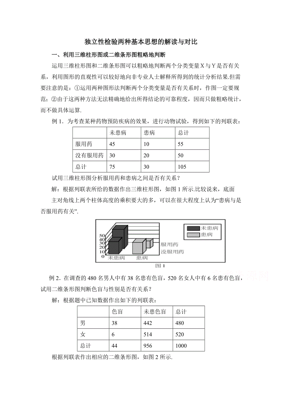 《优教通同步备课》高中数学（北师大版）选修2-3教案：第3章 拓展资料：独立性检验两种基本思想的解读与对比.doc_第1页