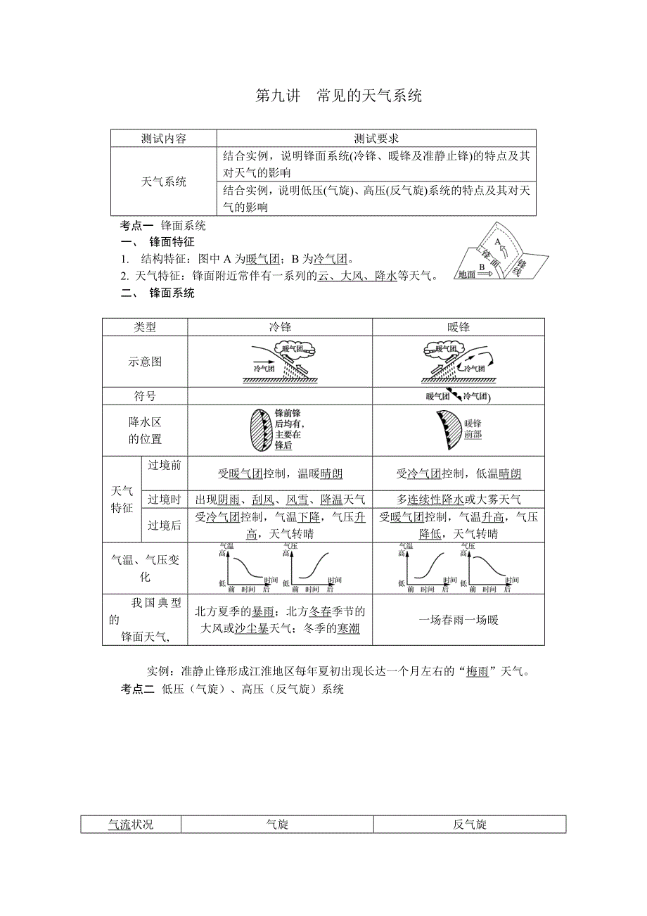 2018版江苏省地理学业水平测试复习背书手册：第九讲　常见的天气系统 .doc_第1页