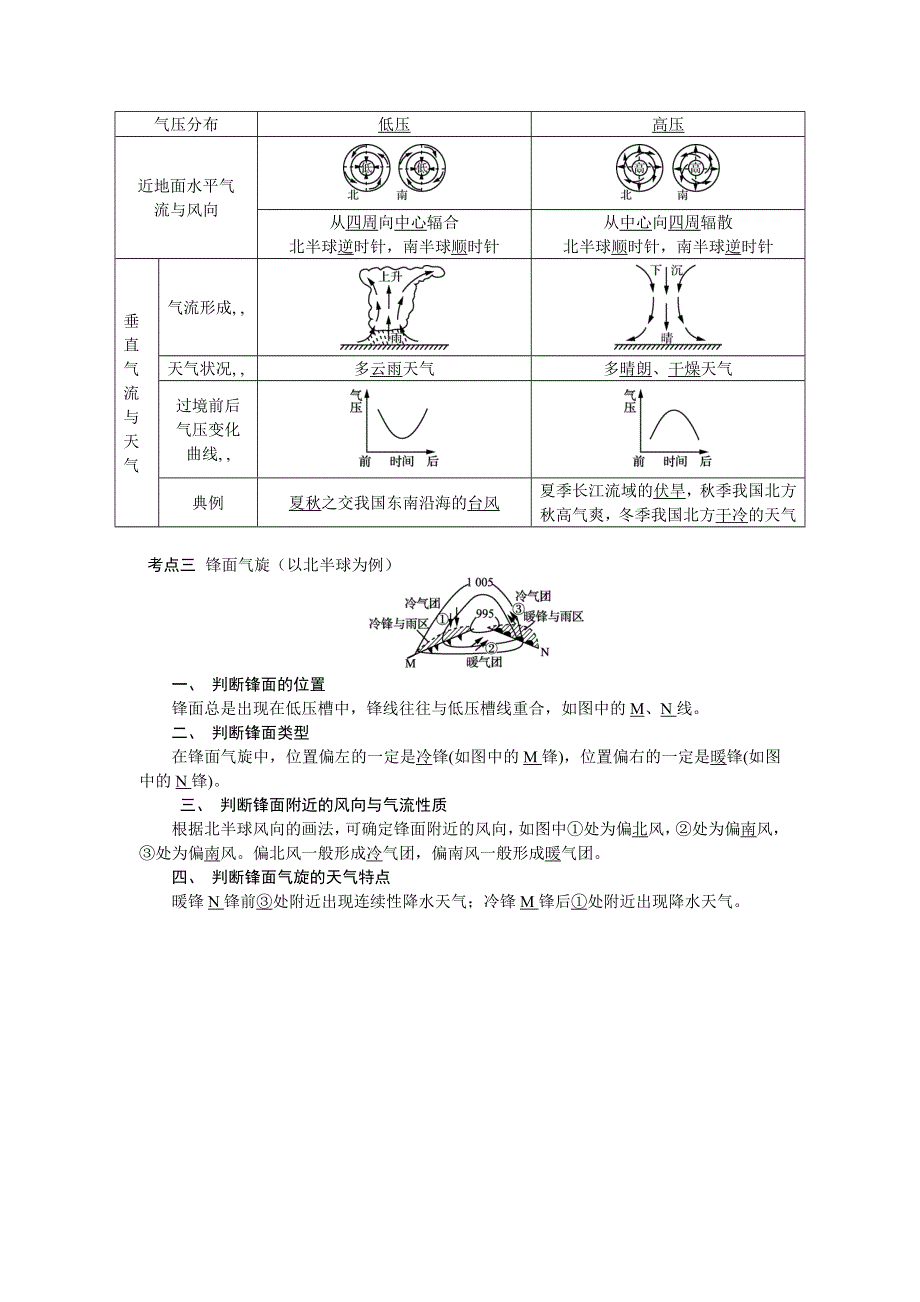 2018版江苏省地理学业水平测试复习背书手册：第九讲　常见的天气系统 .doc_第2页