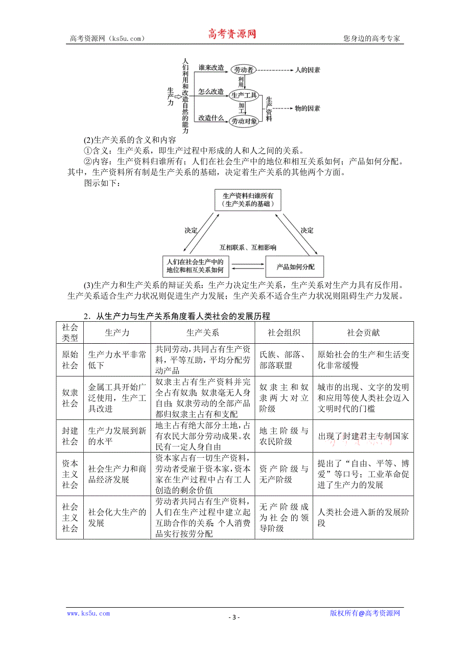 《新教材》2022届高中政治部编版一轮学案：1-1 社会主义从空想到科学、从理论到实践的发展 WORD版含答案.docx_第3页