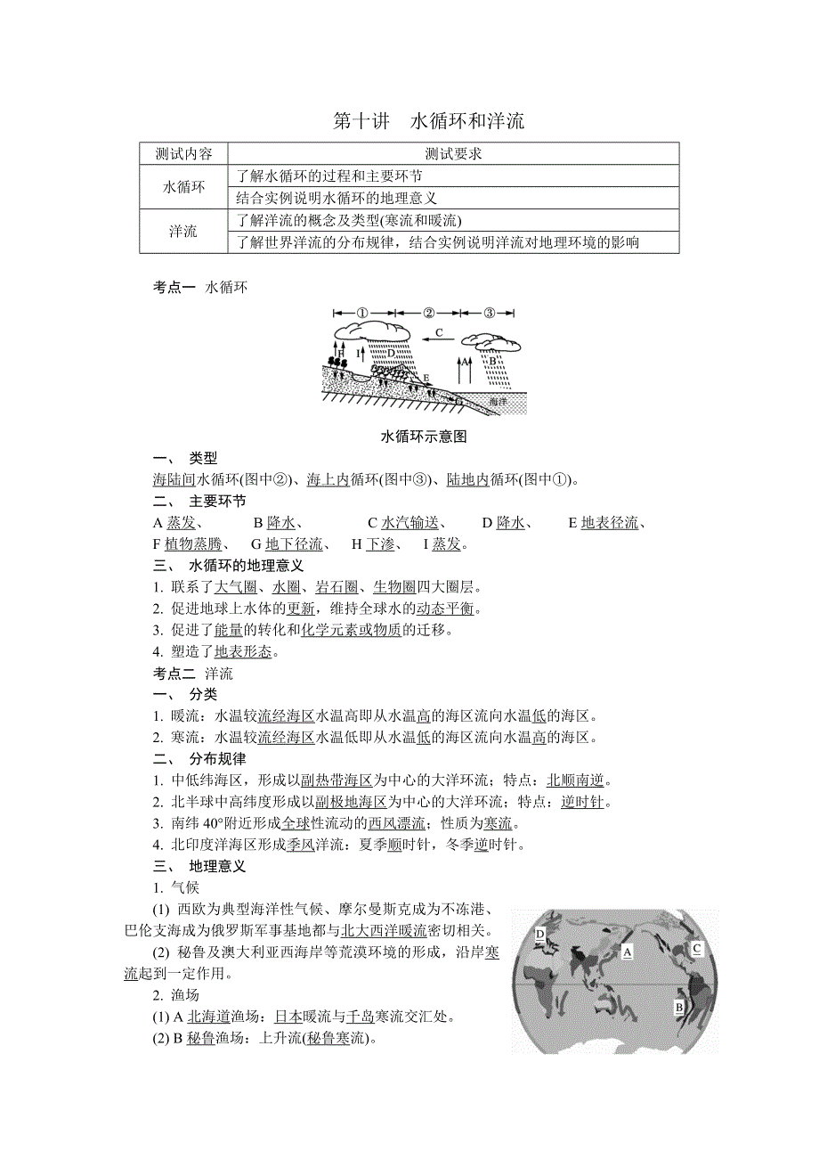 2018版江苏省地理学业水平测试复习背书手册：第十讲　水循环和洋流 .doc_第1页