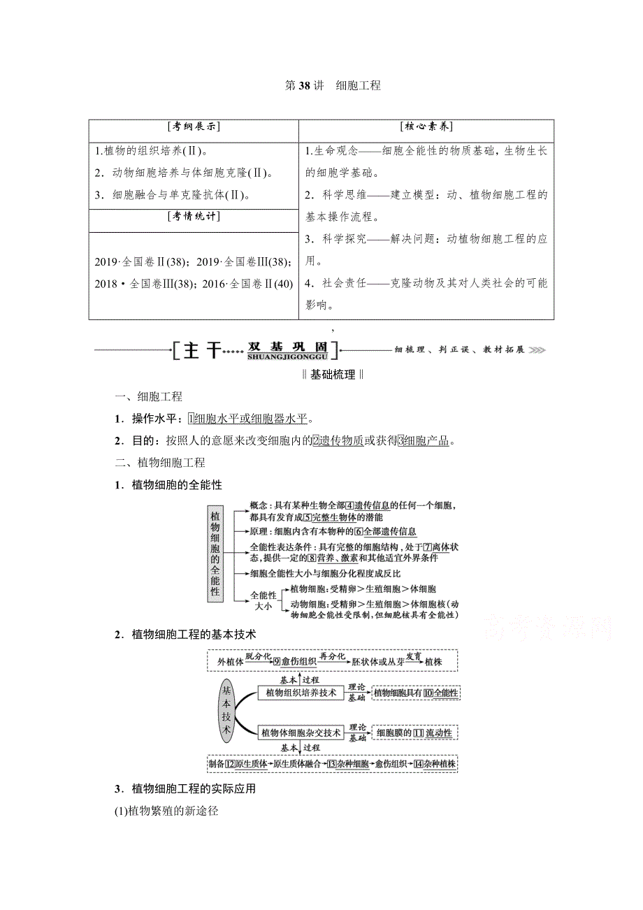 2021届高三生物一轮复习学案：选修3 第38讲　细胞工程 WORD版含解析.doc_第1页